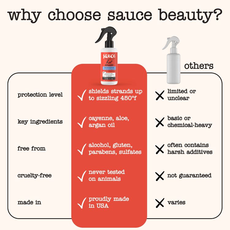 Hot Sauce Thermal Protectant Spray