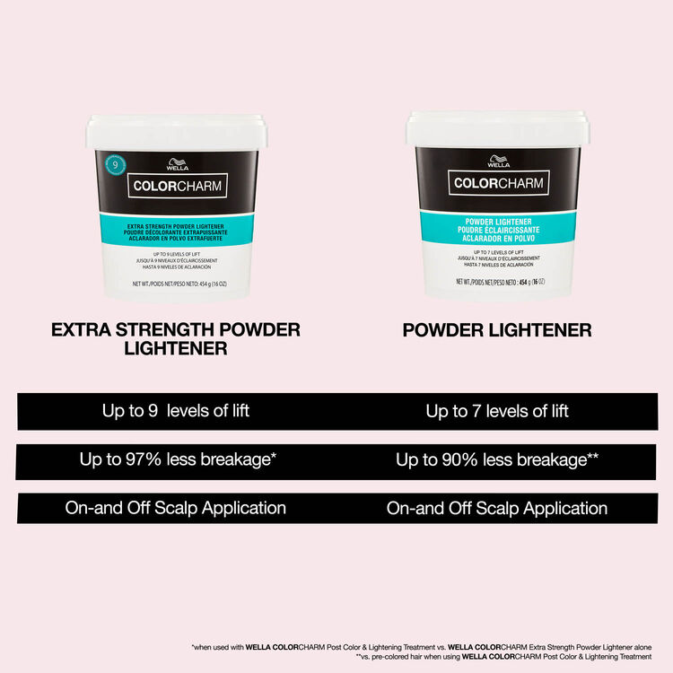 Wella Colorcharm Extra Strength Powder Lightener 16 Oz