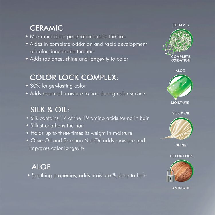 Ionic Shine Shades 7N Dark Blonde