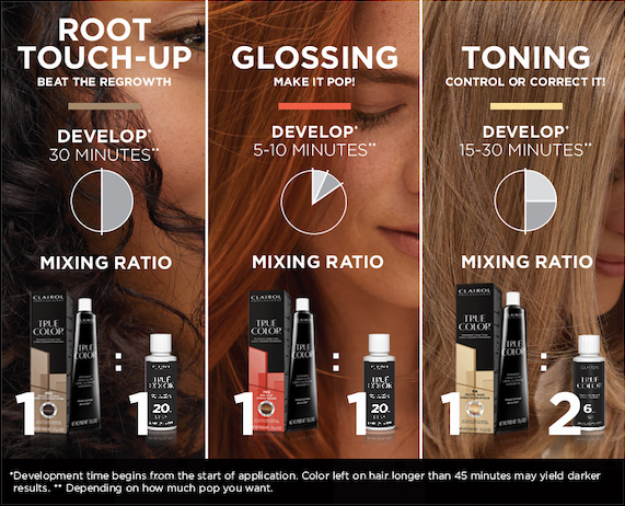 Root touch up: beat the growth. Develop 30 minutes. Ratio 1:1. Glossing: make it pop! Develop 5-10 minutes. Ratio 1:1. Toning: control or correct it. Develop 15-30 minutes. Ratio 1:2.