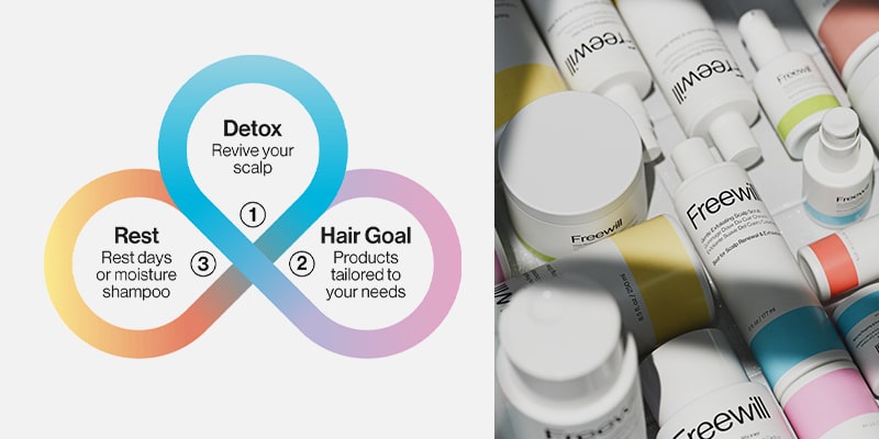 Step 1: Detox - Revive your scalp, Step 2: Hair Goal - Products tailored to your needs, Step 3: Rest - Rest days or moisture shampoo